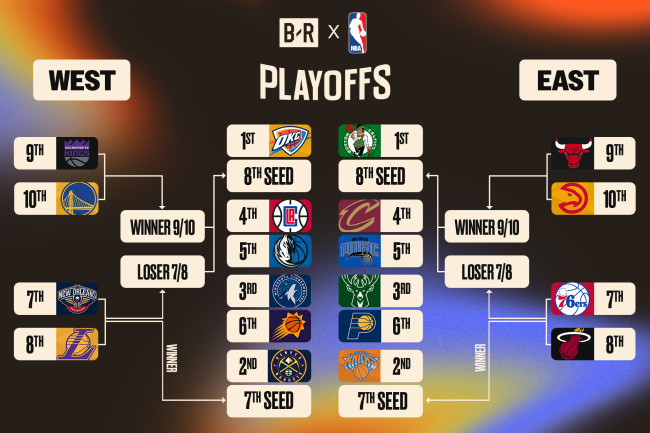 NBA赛程表nba赛程表20232024