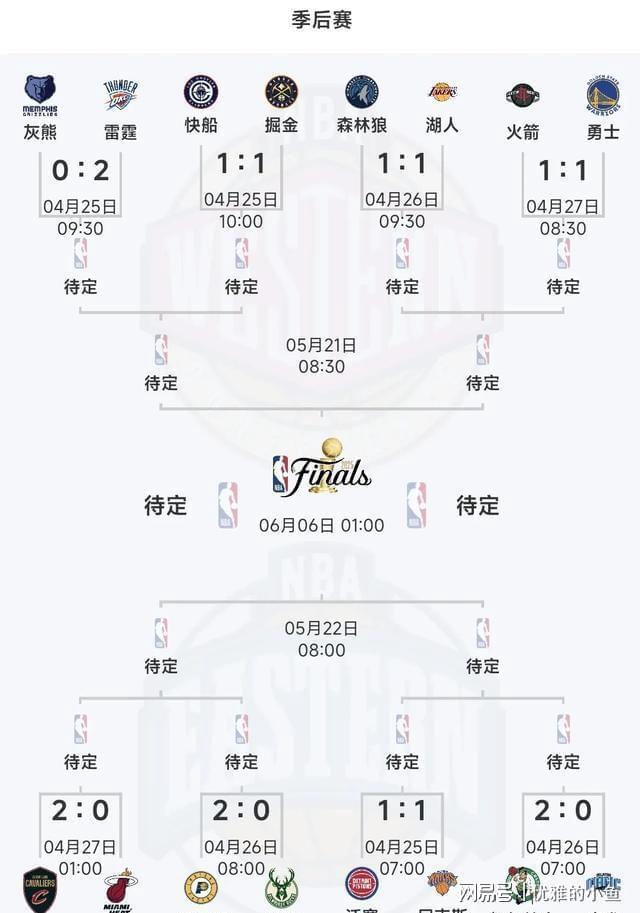开云-NBA季后赛对阵nba季后赛对阵图及比分