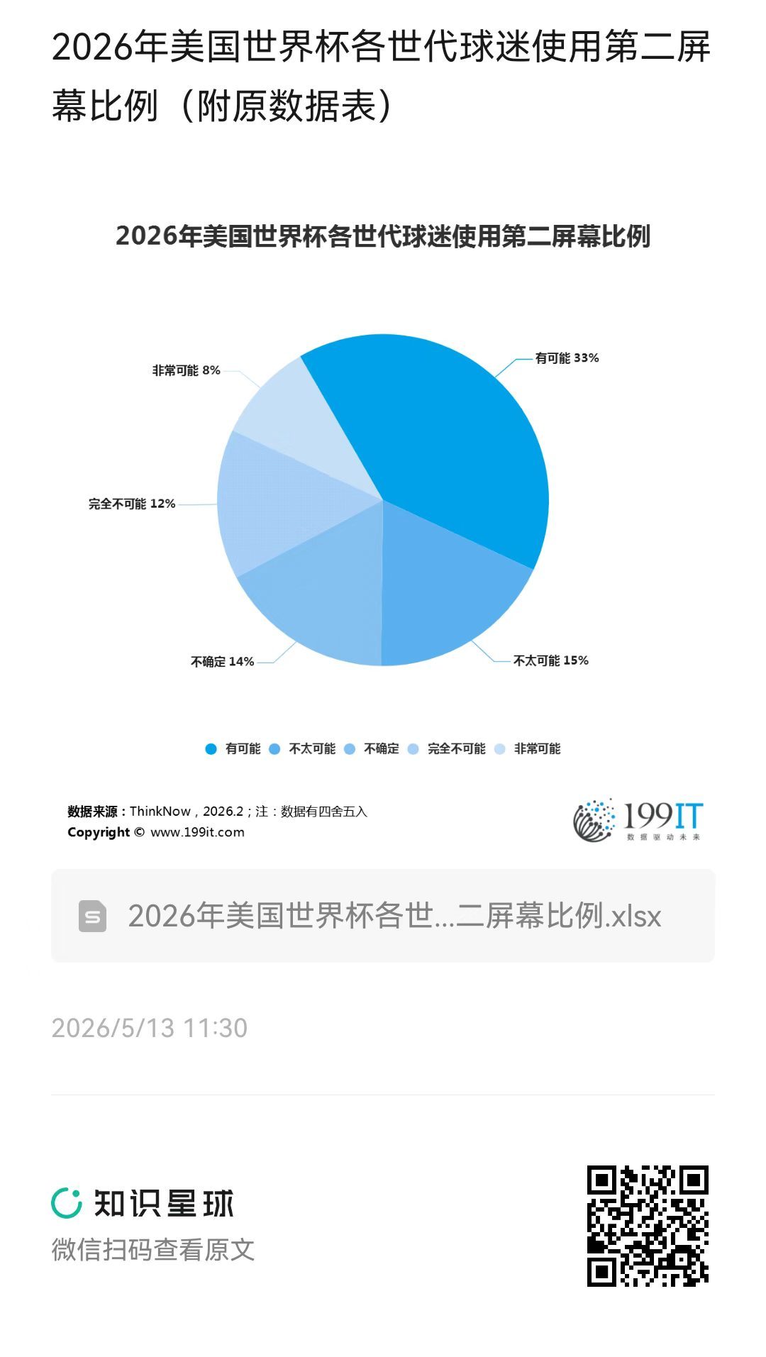 世界杯球员数据世界杯球员排名名单